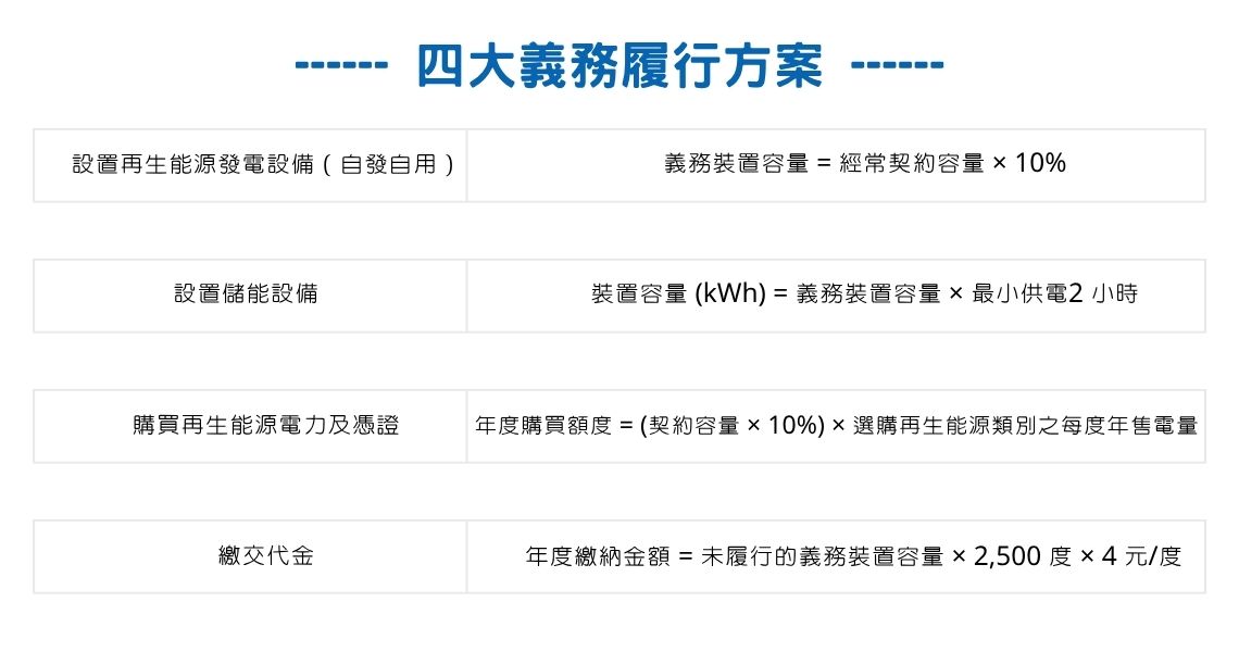 用電大戶專區